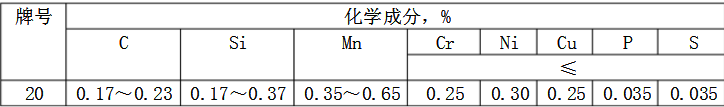 無縫鋼管的化學成分