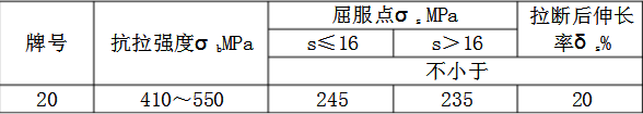 無縫鋼管的力學性能