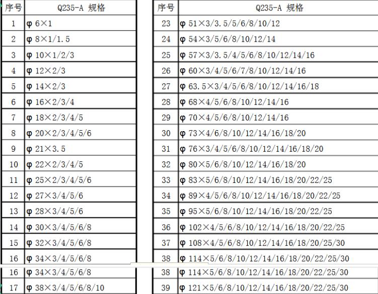 無縫鋼管尺寸規格表