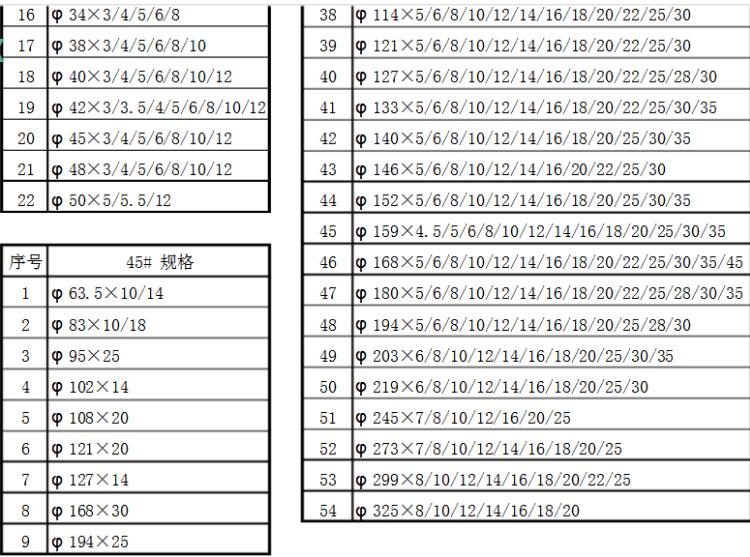 無縫鋼管尺寸規格表